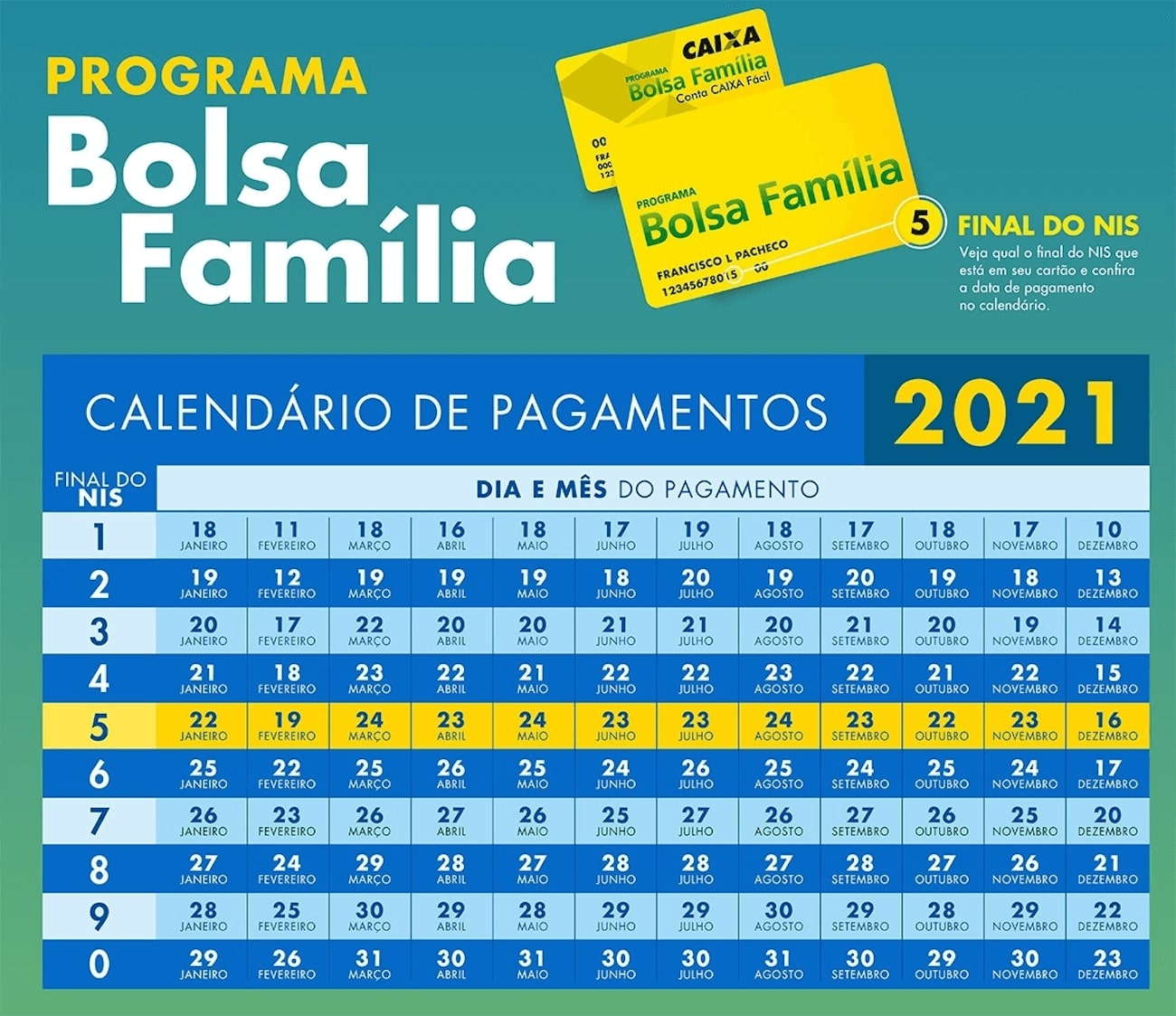 calendário bolsa família, bolsa familia
