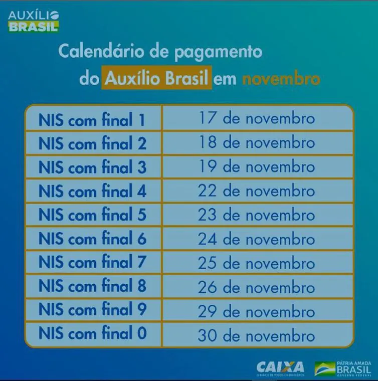 Calendário Auxílio Brasil mês de novembro, calendario auxilio brasil