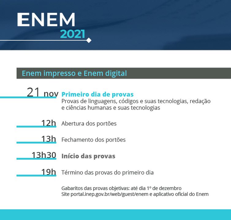 Resultado do Enem 2021: Inep publica notas; veja