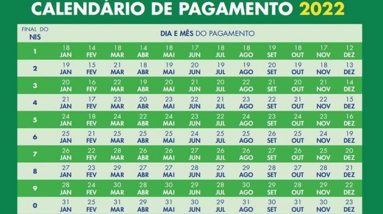 Calendário Auxílio Brasil 2022 Governo Divulga Datas De Pagamentos 6712