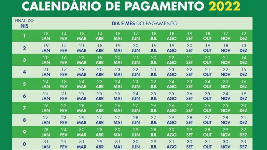 calendário auxílio brasil, calendário auxílio brasil 2022, auxílio brasil, auxílio brasil 2022