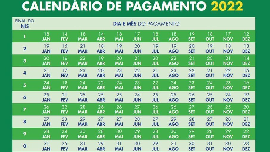 GOVERNO DIVULGA CALENDÁRIO DO AUXÍLIO BRASIL 2023 OFICIAL - VEJA