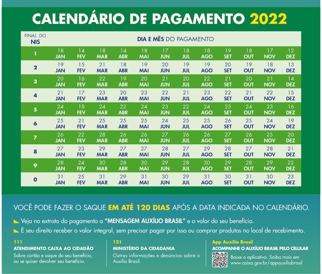 Calendário Auxílio Brasil