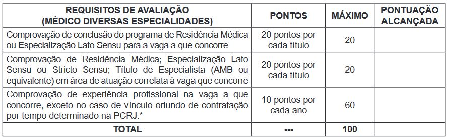 Processo seletivo Prefeitura do Rio de Janeiro: títulos