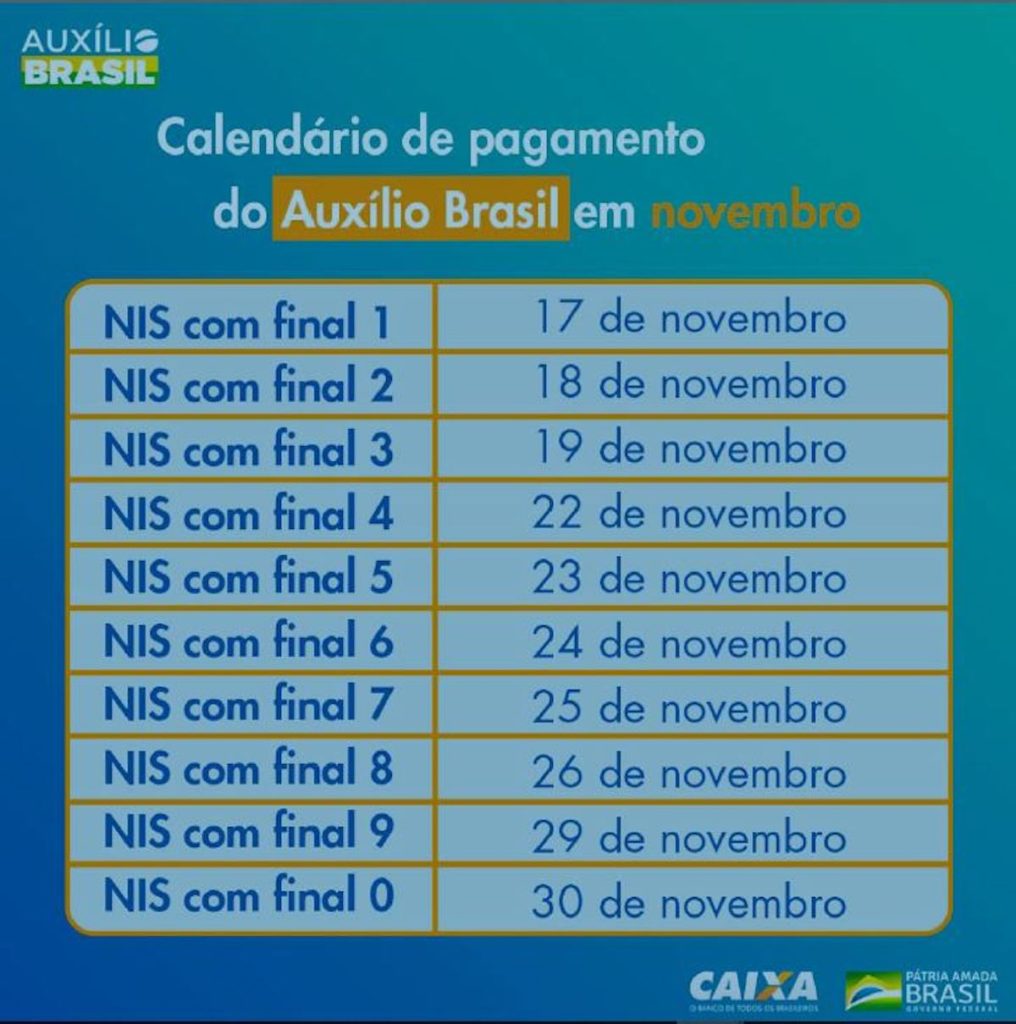 Calendário de pagamento do Auxílio Brasil novembro