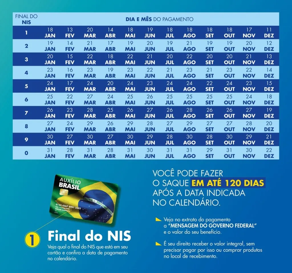 Calendário de pagamentos do Auxílio Brasil em 2023, Calendário de pagamentos do Bolsa Família em 2023
