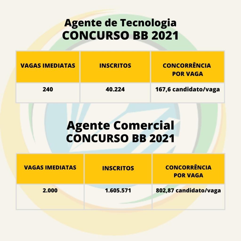 Algoritmos de Ordenação: Resumo para o Concurso BB (TI)