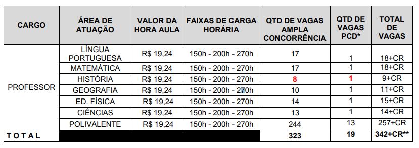 quadro de vagas Prefeitura de Igarassu