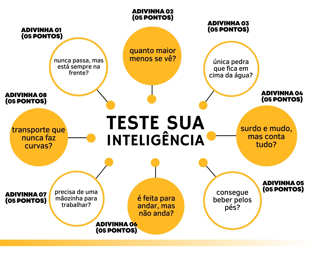 Teste suas habilidades na Lista de Alvos!