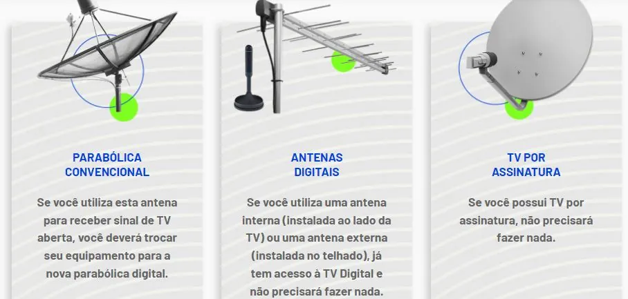 Kit Antena Digital