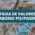 Quanto você irá receber do Abono PIS/Pasep em 2024? Veja valores