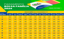 Tabela com todas as datas do calendário do Bolsa Família para 2024