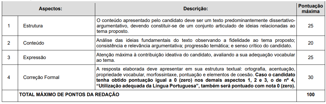 Concurso SEMED Campo Grande: critérios de correção da redação. Foto: reprodução do edital