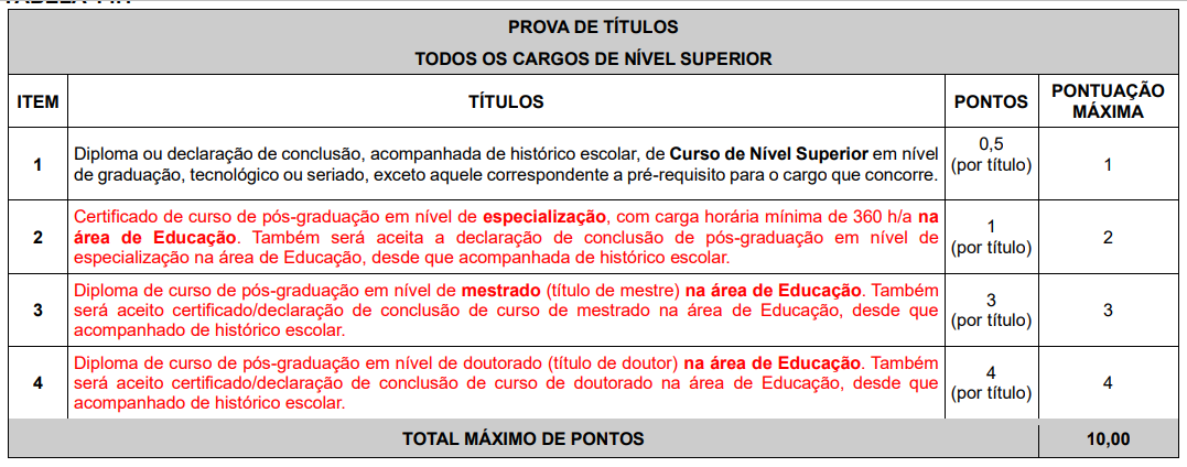 Concurso SEMED Campo Grande: prova de títulos