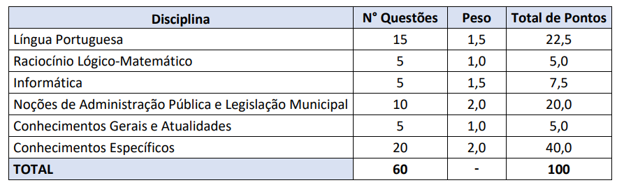 Provas do concurso Vitória da Conquista