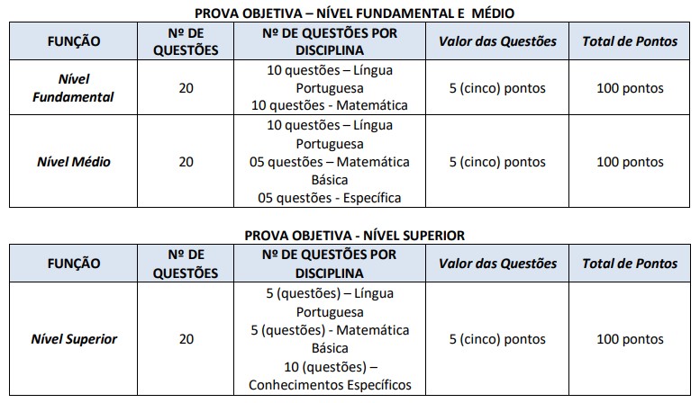 Estrutura das provas do seletivo Lucas do Rio Verde