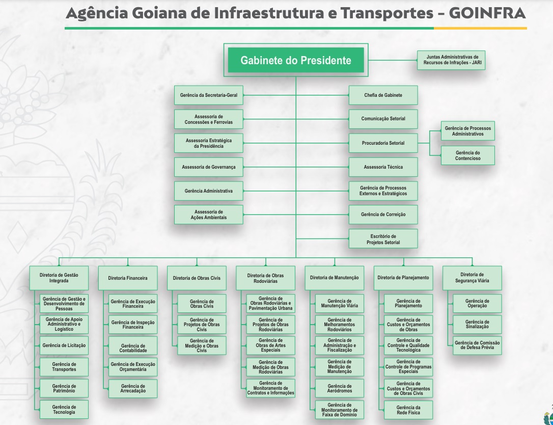 concurso goinfra, concurso para engenheiro