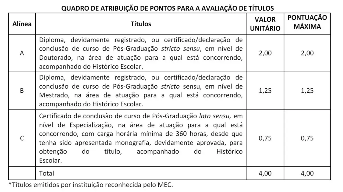 concurso Sefaz BA, vagas na Sefaz BA, inscrição no concurso Sefaz BA, prova de títulos na Sefaz BA