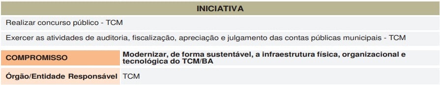 concurso TCM BA, concurso TCM BA PPA, concurso TCM Bahia, concurso TCB BA previsto