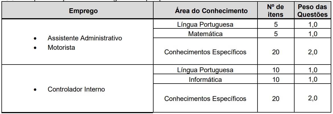 Provas do concurso Câmara de Capela do Alto