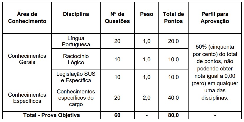 Prova para nível médio/técnico - concurso Salvador