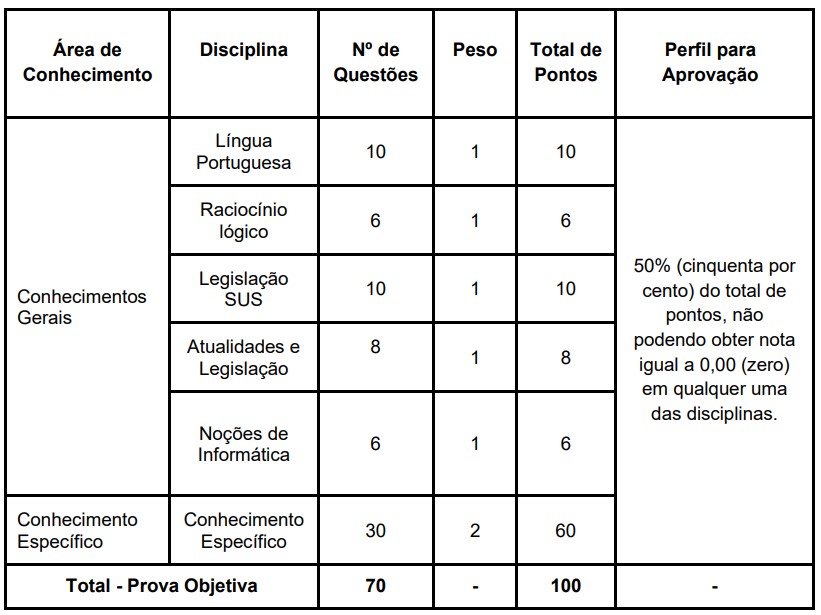 Prova para nível superior - concurso Salvador