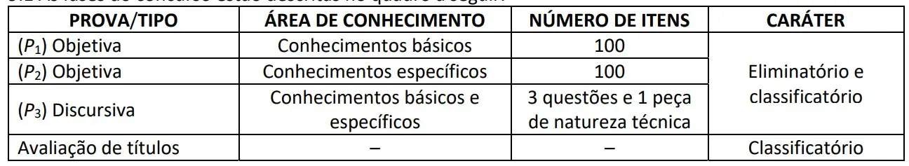 Fases do concurso TCE RJ