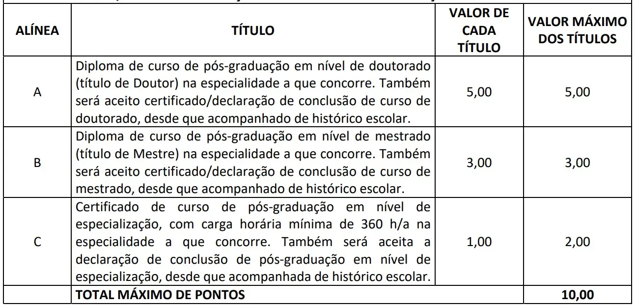 Prova de títulos do concurso TCE RJ