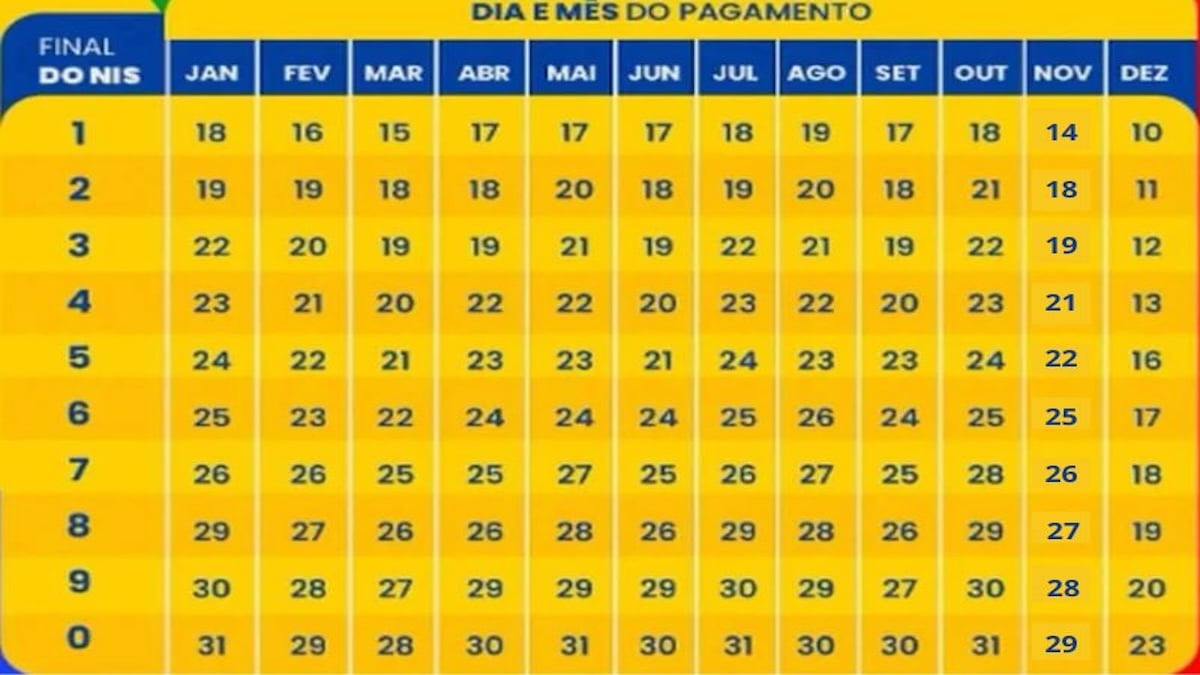 Calendário do Bolsa Família, Datas do Bolsa Família, Bolsa Família 2024