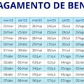 Qual será o piso dos benefícios do INSS em 2025? Veja valor oficial