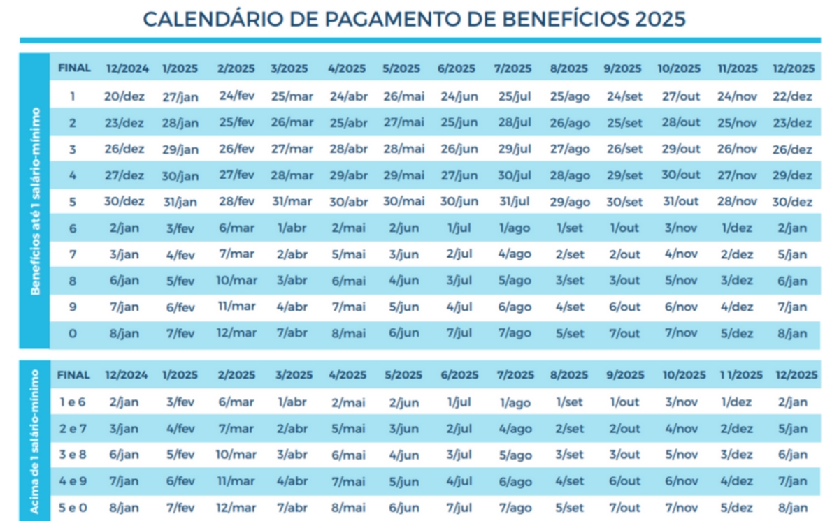 calendário inss 2025, pagamento inss 2025, datas inss 2025, cronograma inss 2025, calendário completo para aposentados 2025