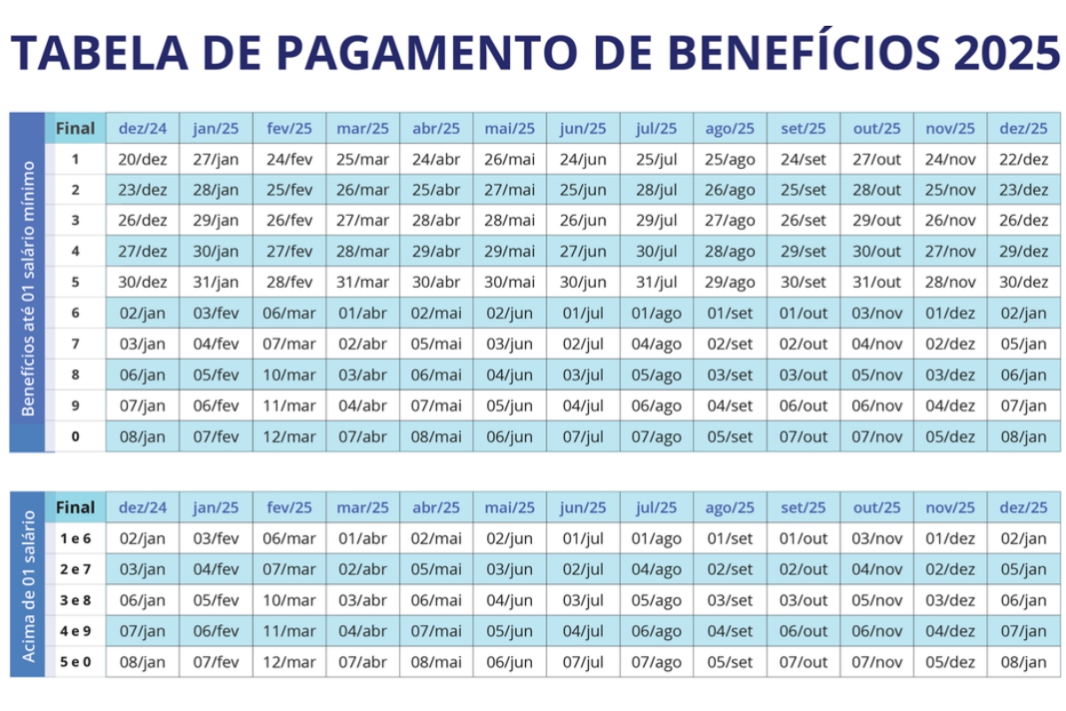 calendario inss 2025, inss datas 2025, calendário oficial 2025, datas de pagamento inss 2025