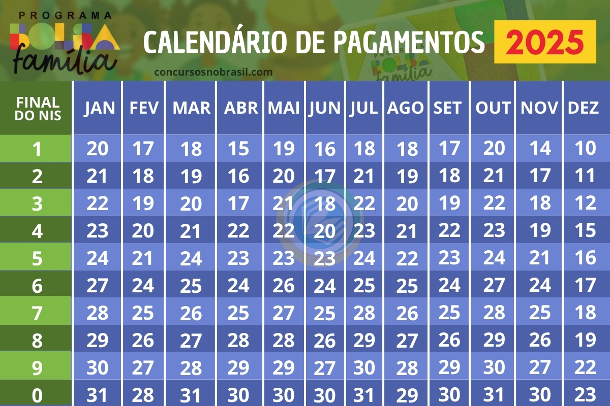 calendário bolsa família 2025, pagamento bolsa família 2025, valores bolsa família 2025, cronograma do bolsa família