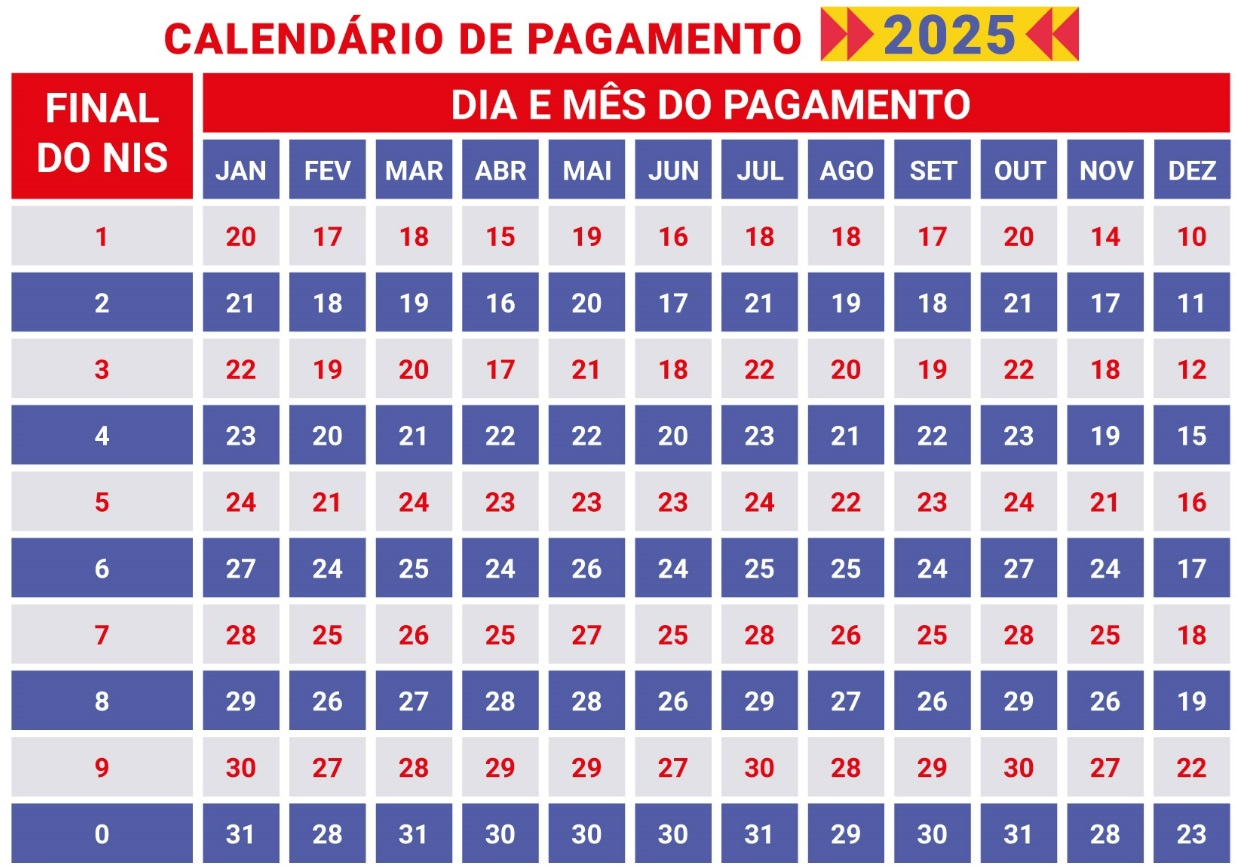 Calendário Bolsa Família de março: datas de pagamento atualizadas