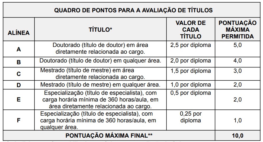 Prova de títulos do concurso UNIFESSA 001/2025