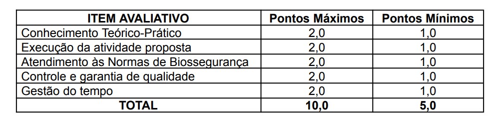 Prova prática do concurso UNIFESSPA