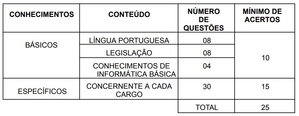 Conteúdos da prova UNIFESSPA 2025