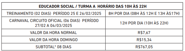 Educador Social Turma A (Horário das 10h às 22h) - Fonte: edital Prefeitura de Salvador