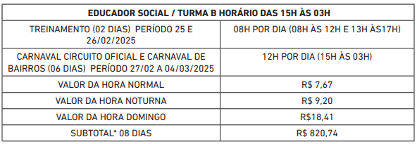 Educador Social Turma B (Horário das 15h às 03h) - Fonte: edital Prefeitura de Salvador