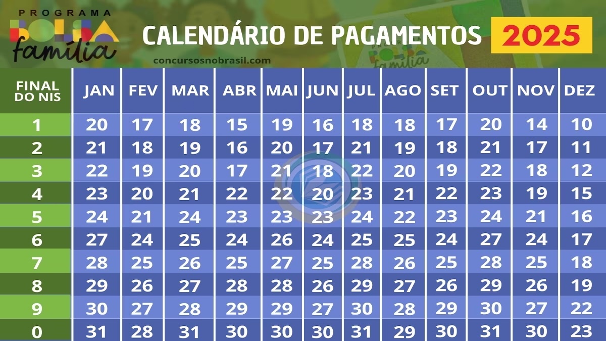 calendário bolsa família 2025, calendario bolsa familia