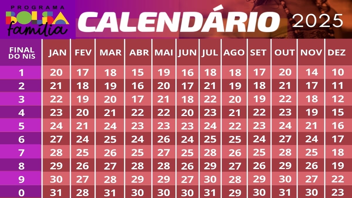 calendário bolsa família