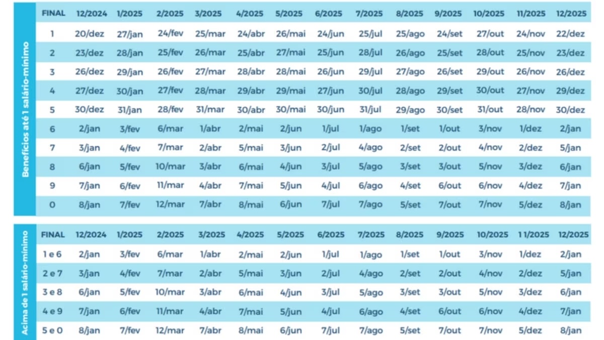 Calendário INSS