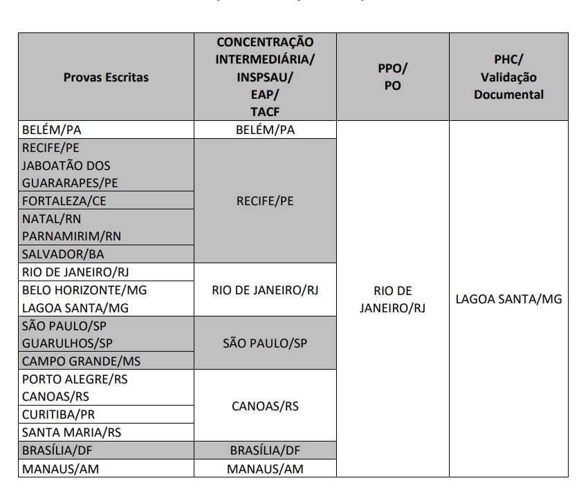 Local de aplicação das etapas do seletivo Aeronáutica 2026.