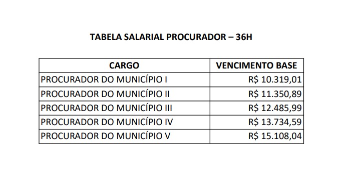 SALÁRIO DOS CARGOS E EMPREGOS PÚBLICOS VIGENTES EMMAIO/2024 – LC 481/2024