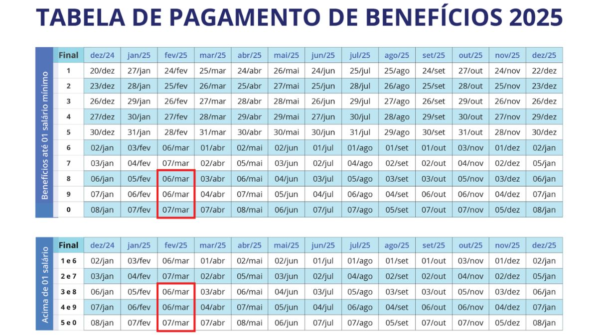 calendário inss 2025, pagamentos inss 2025, datas inss 2025, aposentados pagamentos calendário inss 2025