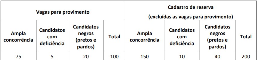 Vagas concurso PM CE para Delegado