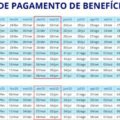 13º salário do INSS é antecipado pelo Governo: veja datas