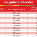 Quando a 2ª parcela do 13º do INSS começará a ser paga?