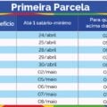 1ª parcela do 13º do INSS: veja calendário desta semana