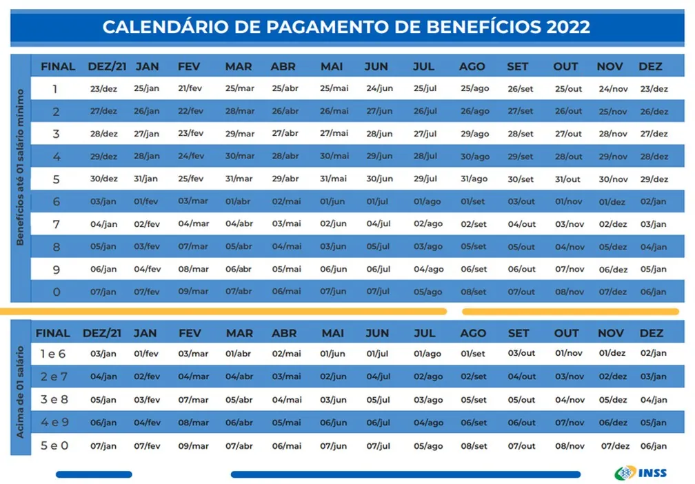 Calendário INSS 2022